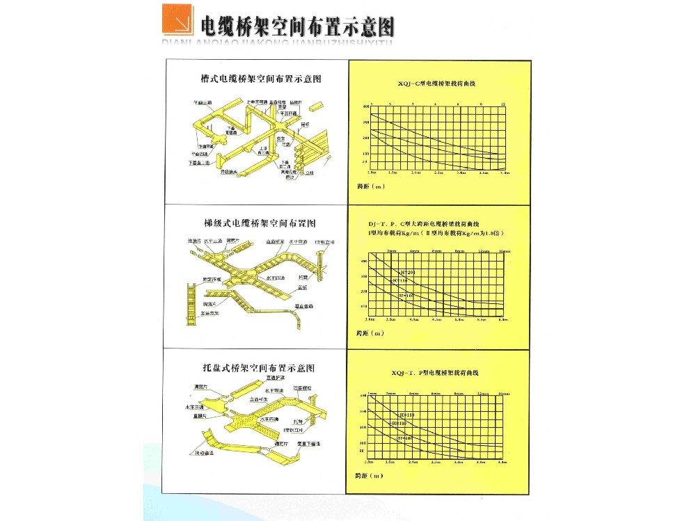 線槽橋架